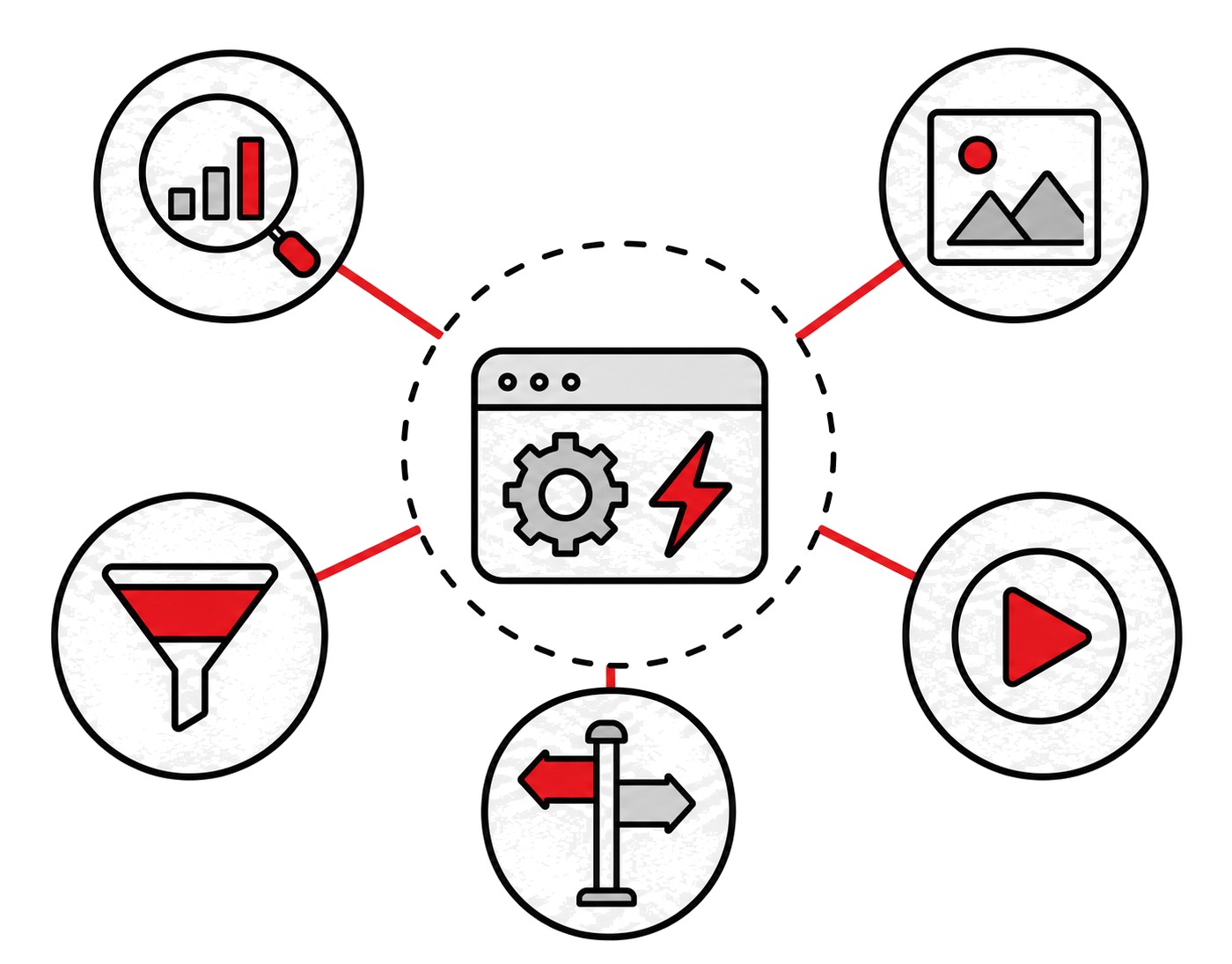 Studio del mercato, ads statiche, video ads, decisioni e funnel collegati a un unico strumento